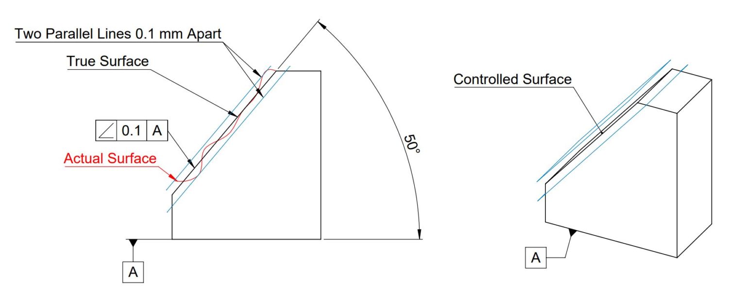 GD&T Basics Introduction to Geometric Dimension and Tolerance