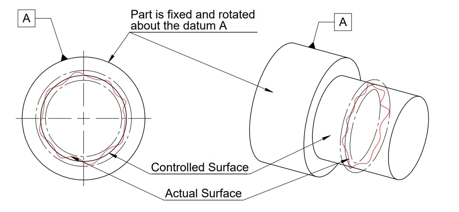 GD&T Basics: Introduction to Geometric Dimension and Tolerance