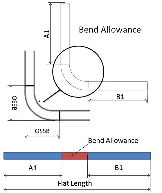 How to calculate bend allowance - oplrus