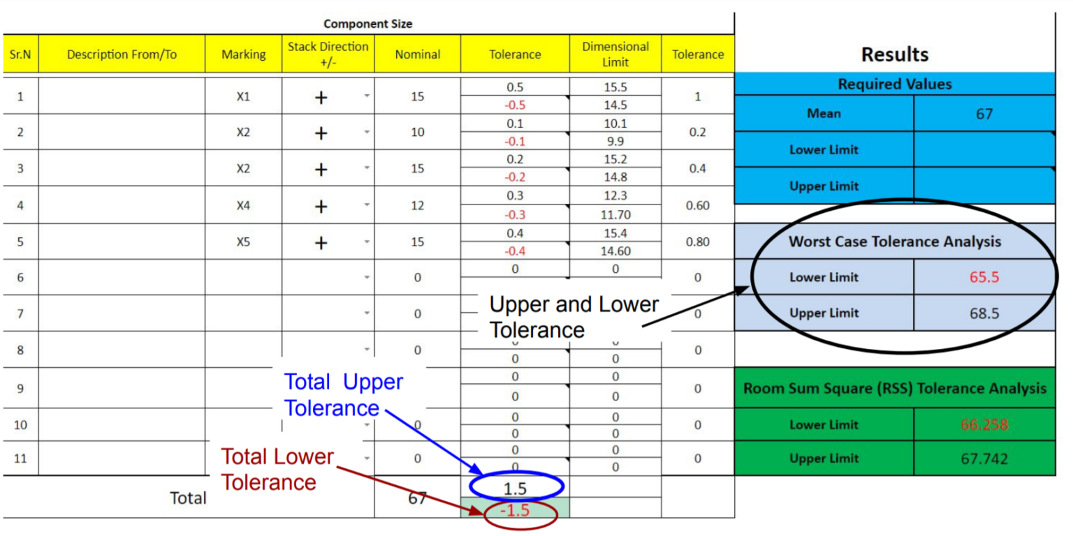 tolerance-stackup-analysis-worst-case-and-rss