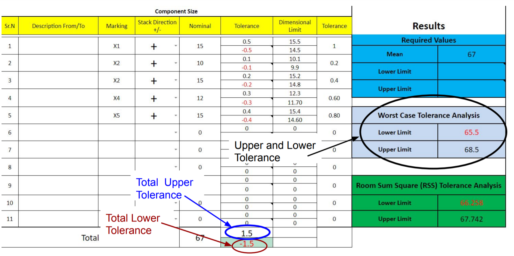 worst case analysis tolerance