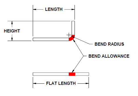 K- Factor : Sheet-Metal Flat Pattern Calculations - SMLease Design ...