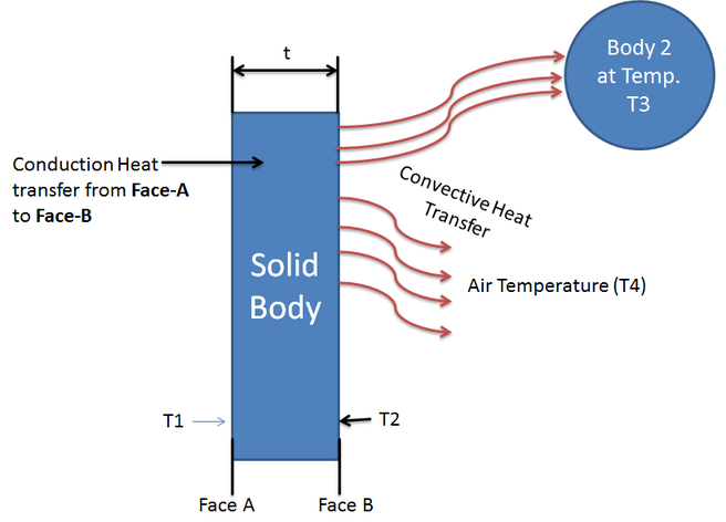 heat transfer in the atmosphere