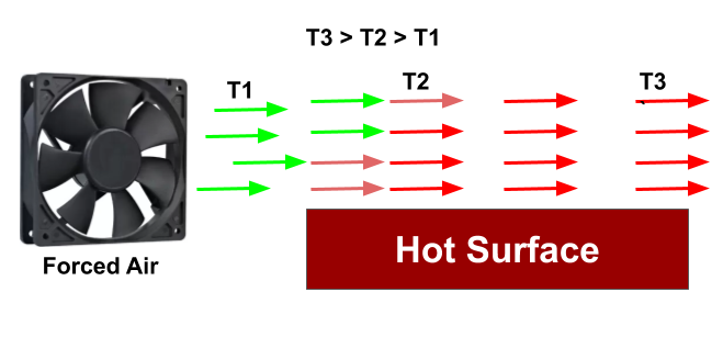 Convection Calculator Convective Heat Transfer SMLease Design