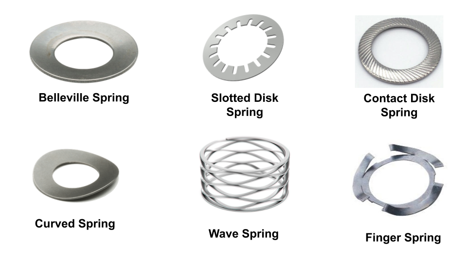 What are Mechanical Springs and their types