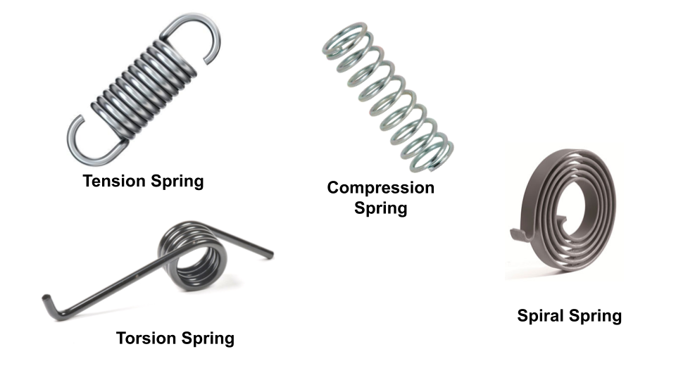 Kilen Springs - Technical - Types of Spring