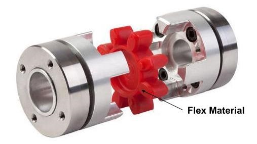 What Is Mechanical Coupling Types And Applications SMLease Design