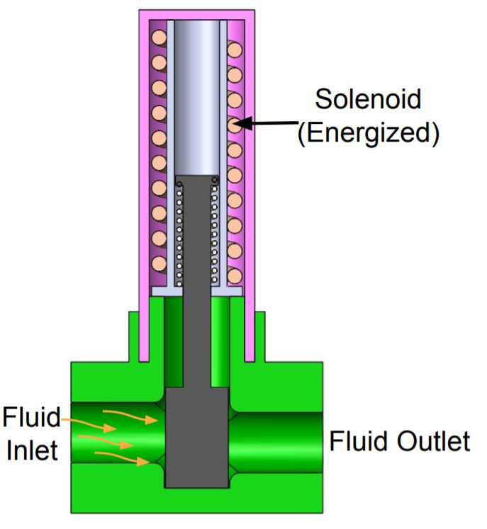 how does an electric solenoid valve work