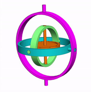 gyroscope animated gif