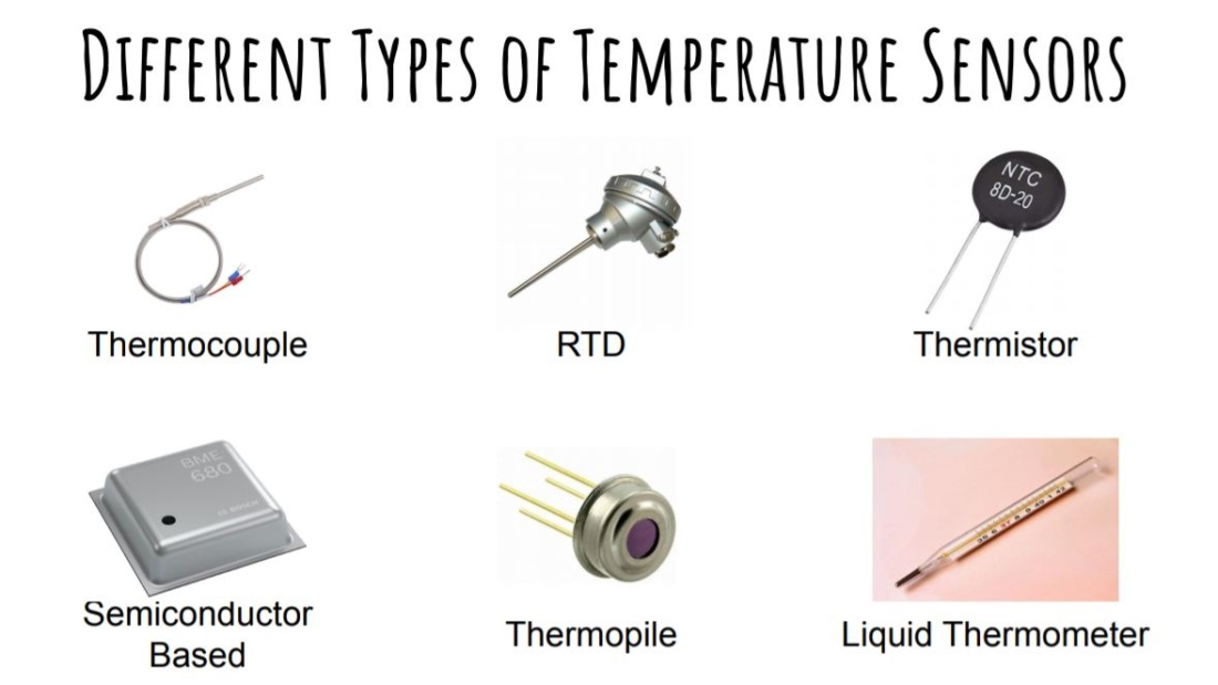 Types of Temperature Sensors (RTD, Thermocouple, Thermistor, Semiconductor,  Thermometer) - Dubai Sensor