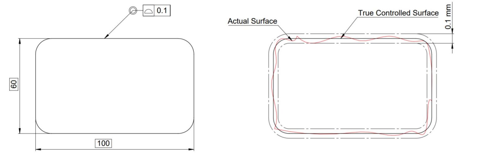 Profile of a Surface Control Tolerance in GD&T - SMLease Design