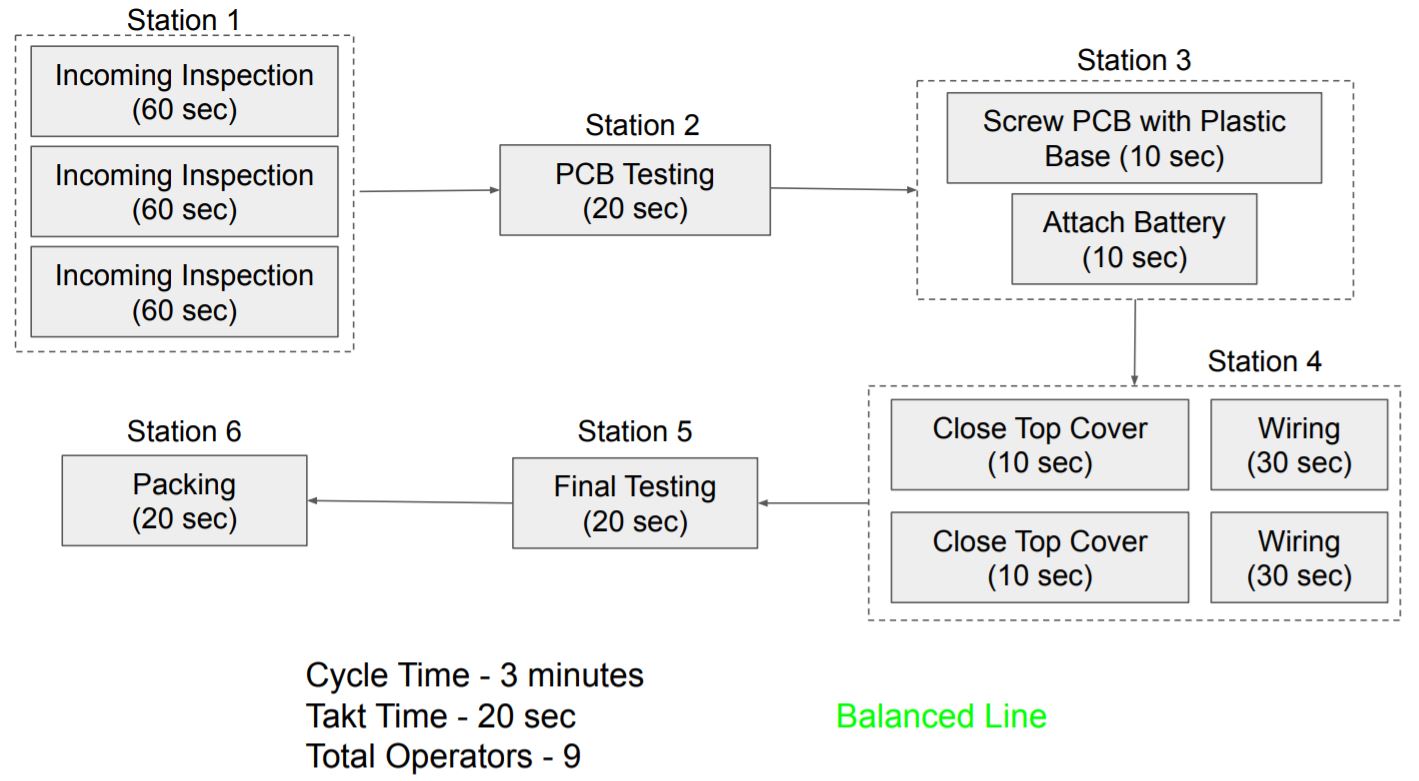  What Is Production Line Balancing And How To Implement It 