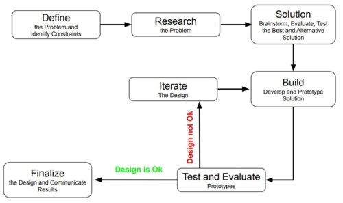 Product Design and Development Archives - SMLease Design