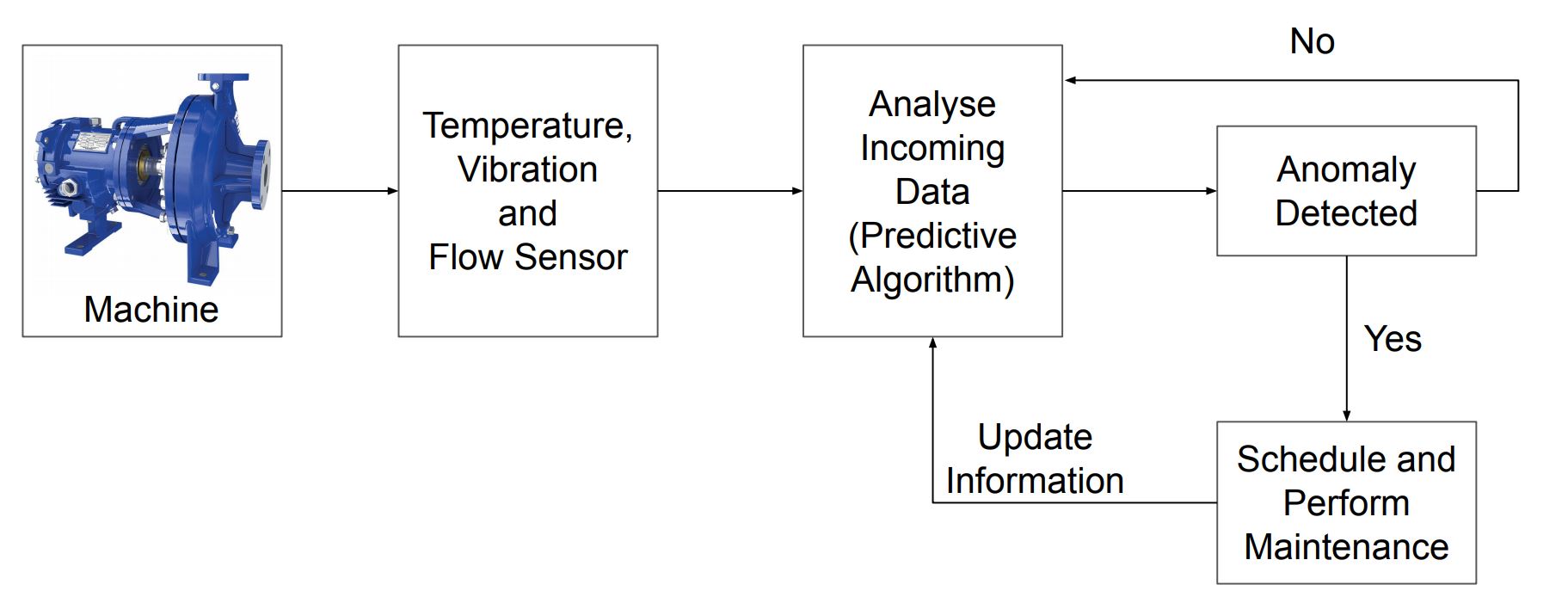  What Is Predictive Maintenance Definition And Faqs Heavy Ai Gambaran